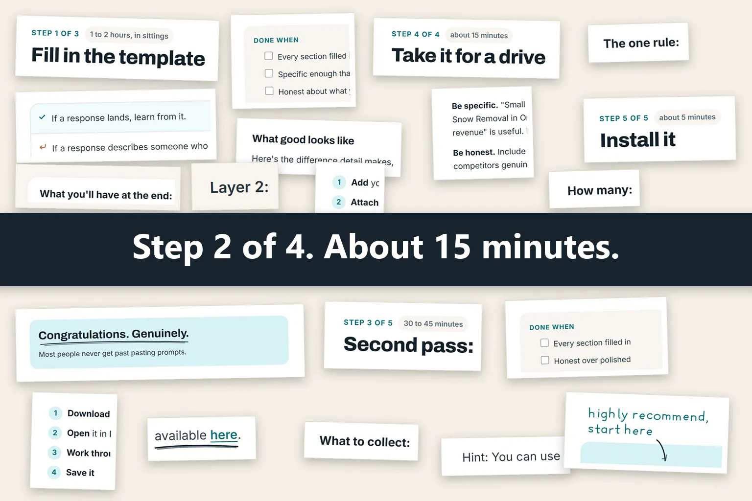 A dense wall of screenshots from the same pages, step counters, done-when checklists and pass or fail cards overlapping, under a band reading Step 2 of 4. About 15 minutes.